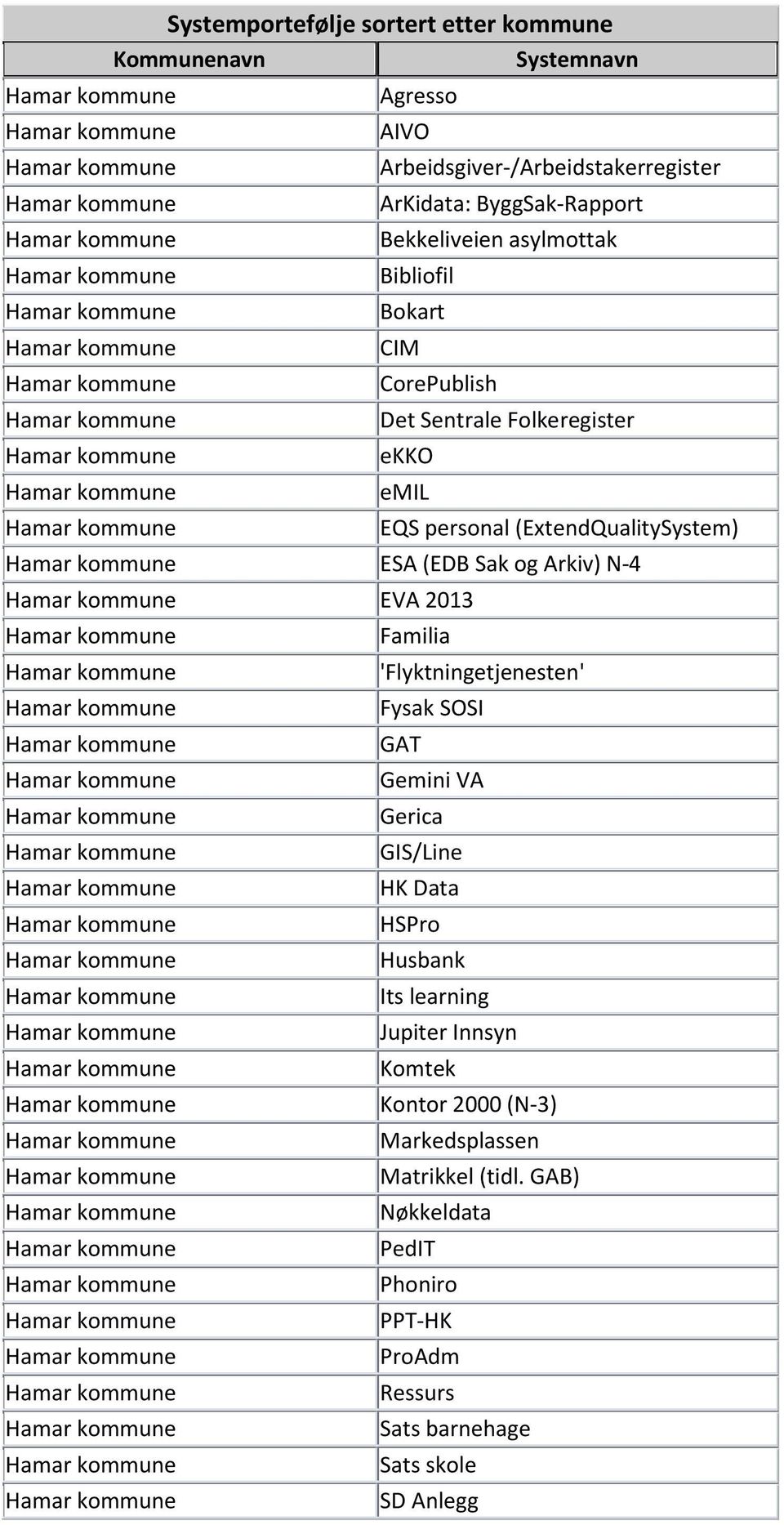 'Flyktningetjenesten' Fysak SOSI GAT Gemini VA Gerica GIS/Line HK Data Husbank Its learning Jupiter