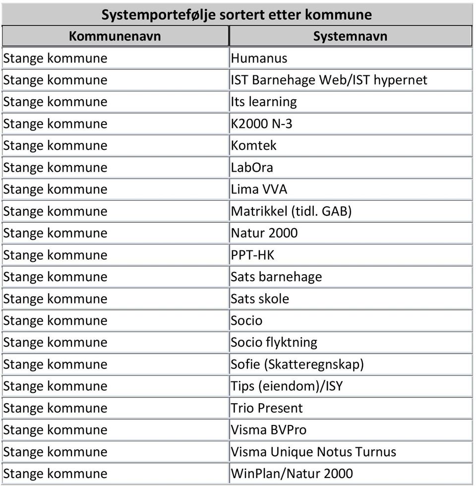 barnehage Sats skole Socio Socio flyktning Tips