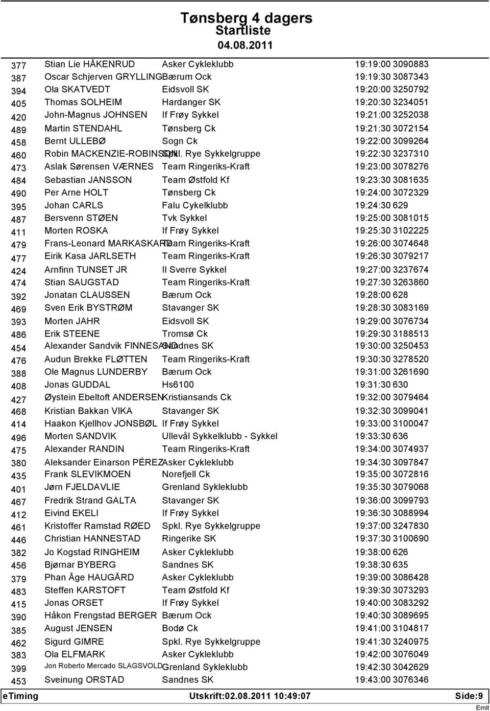 Rye Sykkelgruppe 19:22:30 3237310 473 Aslak Sørensen VÆRNES Team Ringeriks-Kraft 19:23:00 3078276 484 Sebastian JANSSON Team Østfold Kf 19:23:30 3081635 490 Per Arne HOLT Tønsberg Ck 19:24:00 3072329