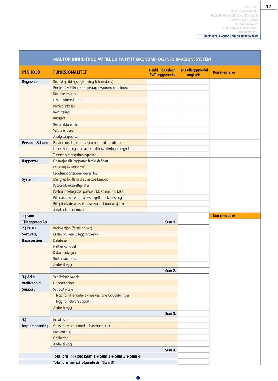 ) Implementering Regnskap (bilagsregistrering & hovedbok) Prosjekt/avdeling for regnskap, reskontro og faktura Kundereskontro Leverandørreskontro Purring/inkasso Remittering Budsjett Rentefakturering