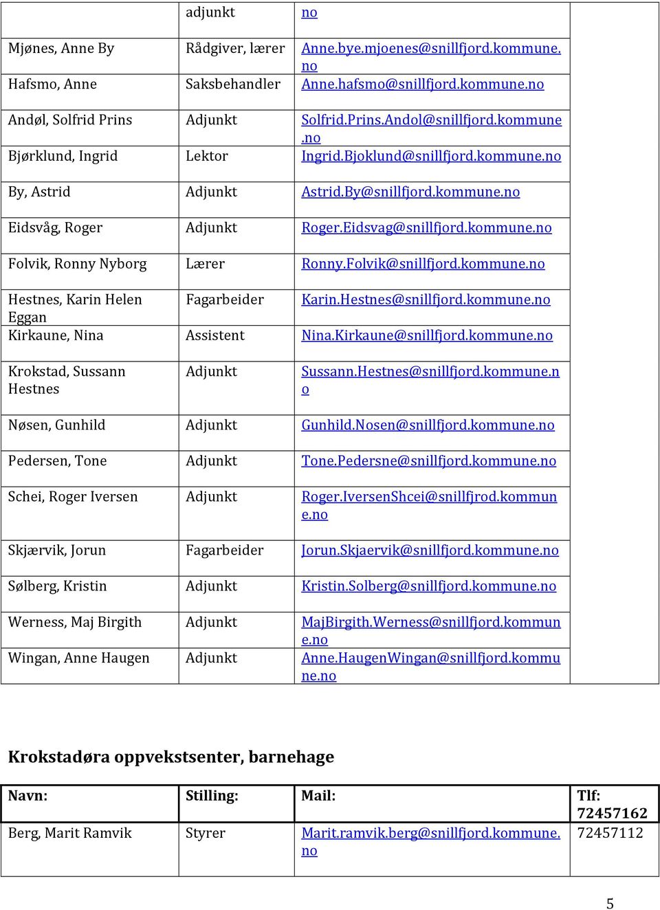 Folvik@snillfjord.kommune. Hestnes, Karin Helen Karin.Hestnes@snillfjord.kommune. Eggan Kirkaune, Nina Nina.Kirkaune@snillfjord.kommune. Krokstad, Sussann Hestnes Adjunkt Sussann.Hestnes@snillfjord.kommune.n o Nøsen, Gunhild Adjunkt Gunhild.