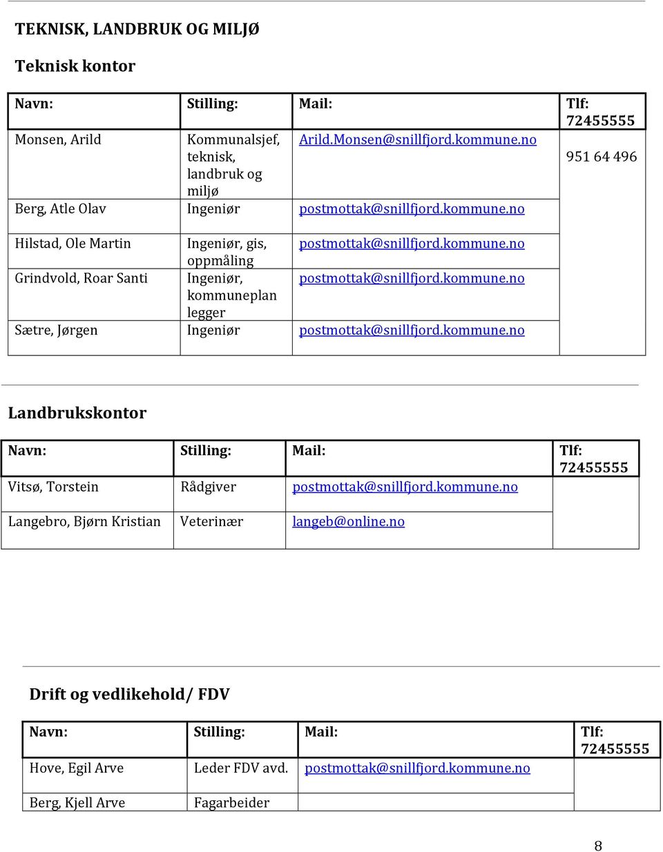 kommune. kommuneplan legger Sætre, Jørgen Ingeniør postmottak@snillfjord.kommune. Landbrukskontor Vitsø, Torstein Rådgiver postmottak@snillfjord.kommune. Langebro, Bjørn Kristian Veterinær langeb@online.