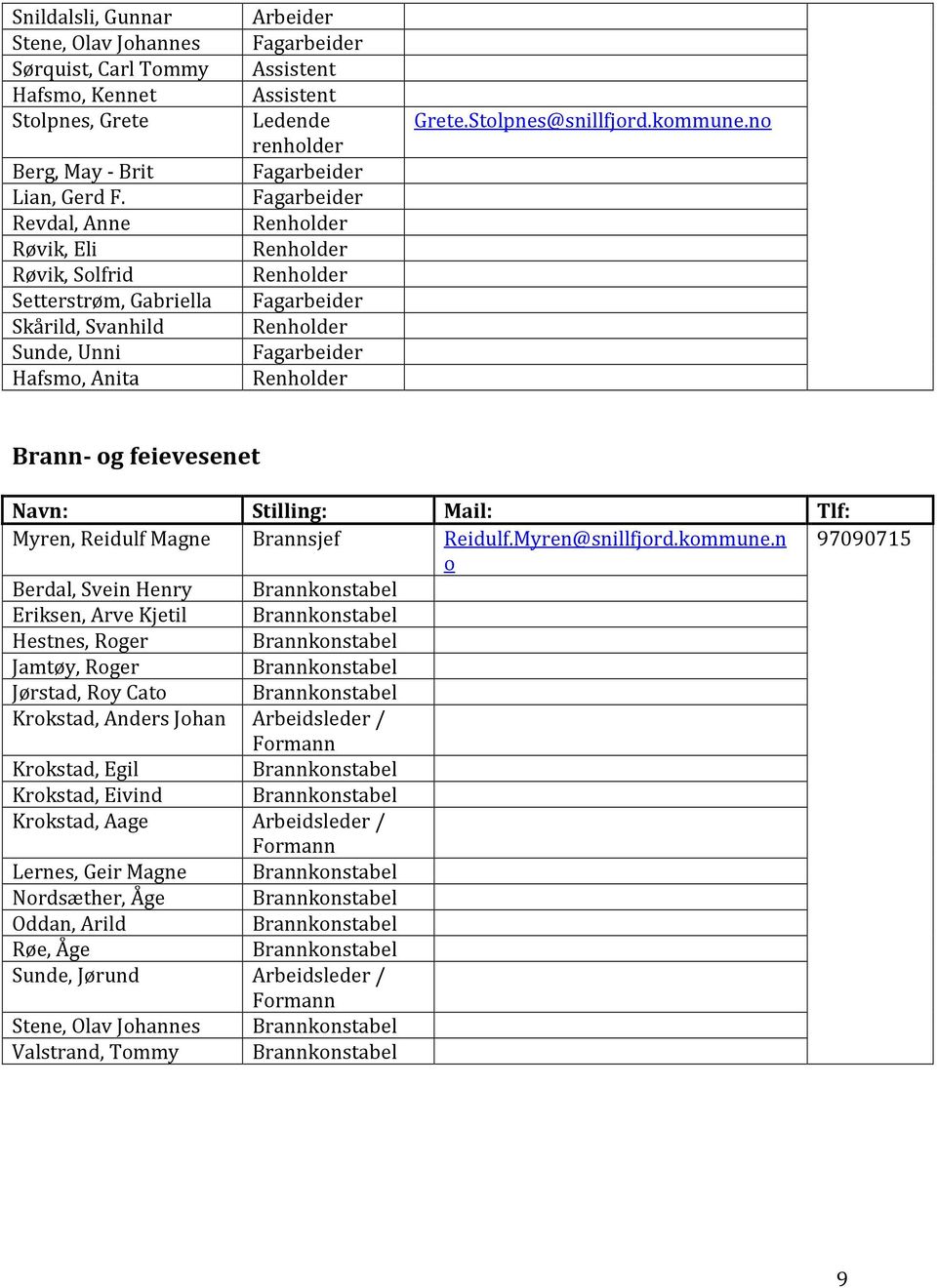 Brann- og feievesenet Myren, Reidulf Magne Brannsjef Reidulf.Myren@snillfjord.kommune.