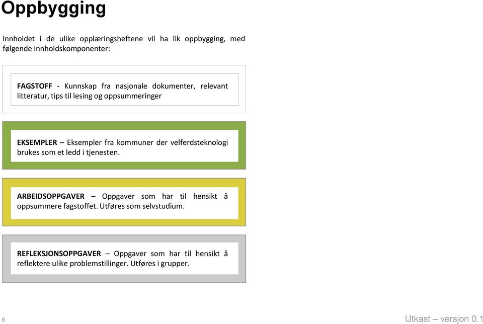 velferdsteknologi brukes som et ledd i tjenesten. ARBEIDSOPPGAVER Oppgaver som har til hensikt å oppsummere fagstoffet.