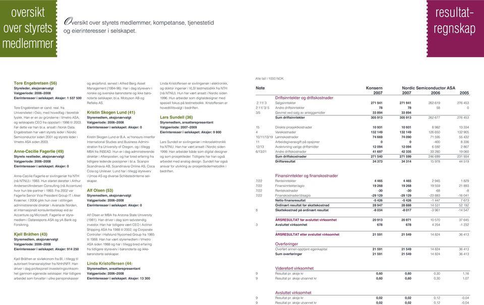 fra Universitetet i Oslo, med hovedfag i teoretisk fysikk. Han er en av gründerne i Vmetro ASA, og selskapets CEO fra oppstart i 1986 til 2003. Før dette var han bl.a. ansatt i Norsk Data.