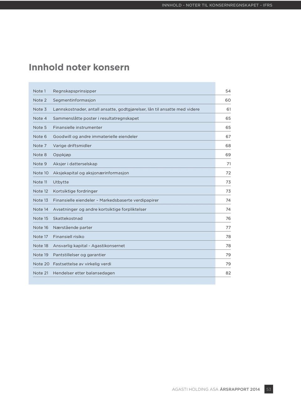 9 Aksjer i datterselskap 71 Note 10 Aksjekapital og aksjonærinformasjon 72 Note 11 Utbytte 73 Note 12 Kortsiktige fordringer 73 Note 13 Finansielle eiendeler Markedsbaserte verdipapirer 74 Note 14