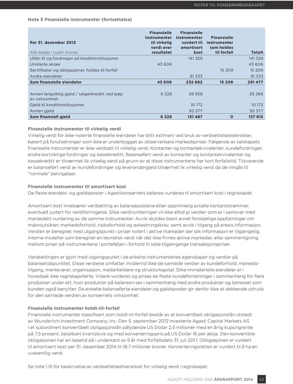 forfall Totalt Utlån til og fordringer på kredittinstitusjoner 141 329 141 329 Unoterte aksjer 43 606 43 606 Sertifikater og obligasjoner, holdes til forfall 15 209 15 209 Andre eiendeler 91 333 91