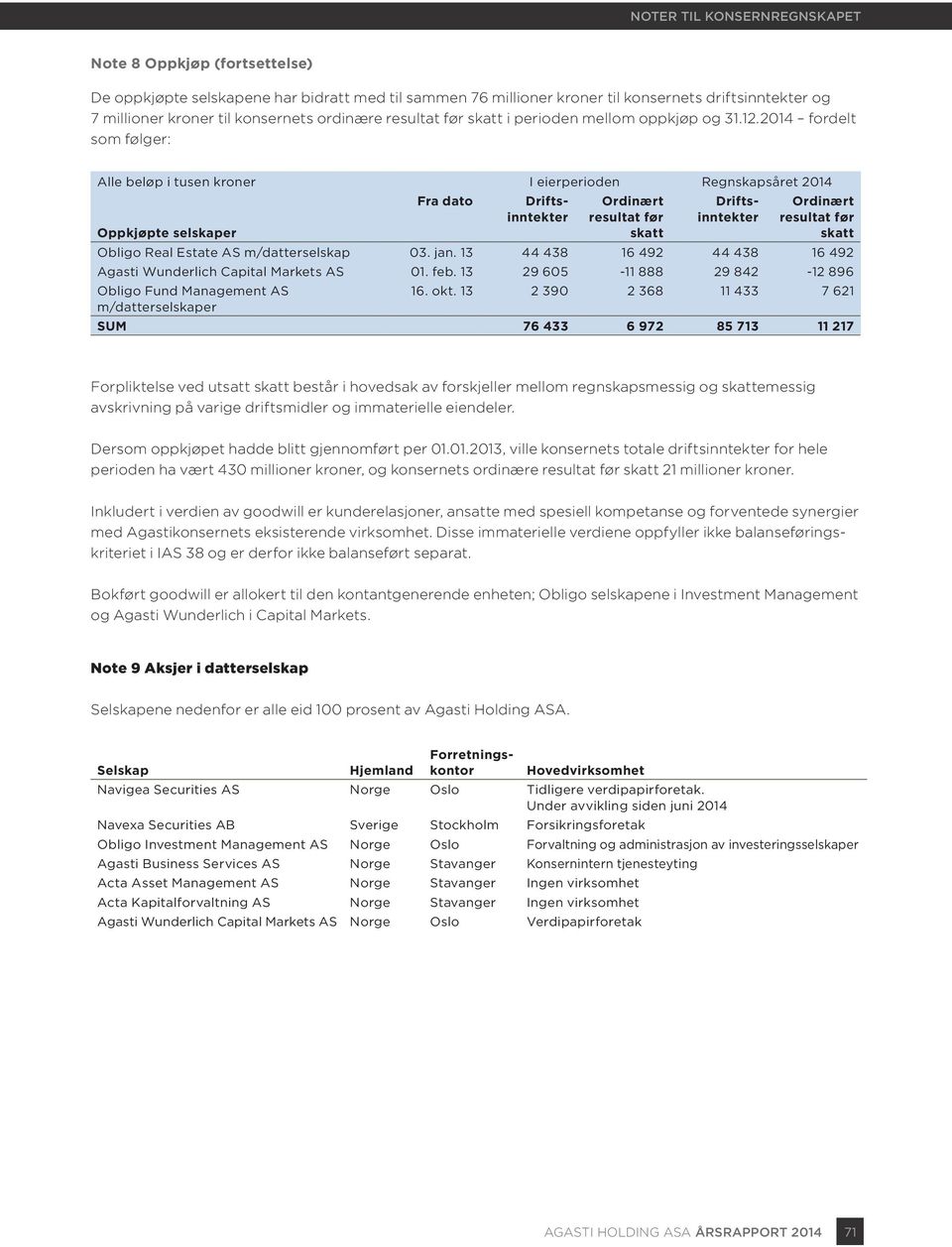 2014 fordelt som følger: Alle beløp i tusen kroner I eierperioden Regnskapsåret 2014 Fra dato Driftsinntekter Ordinært resultat før Driftsinntekter Ordinært resultat før Oppkjøpte selskaper skatt