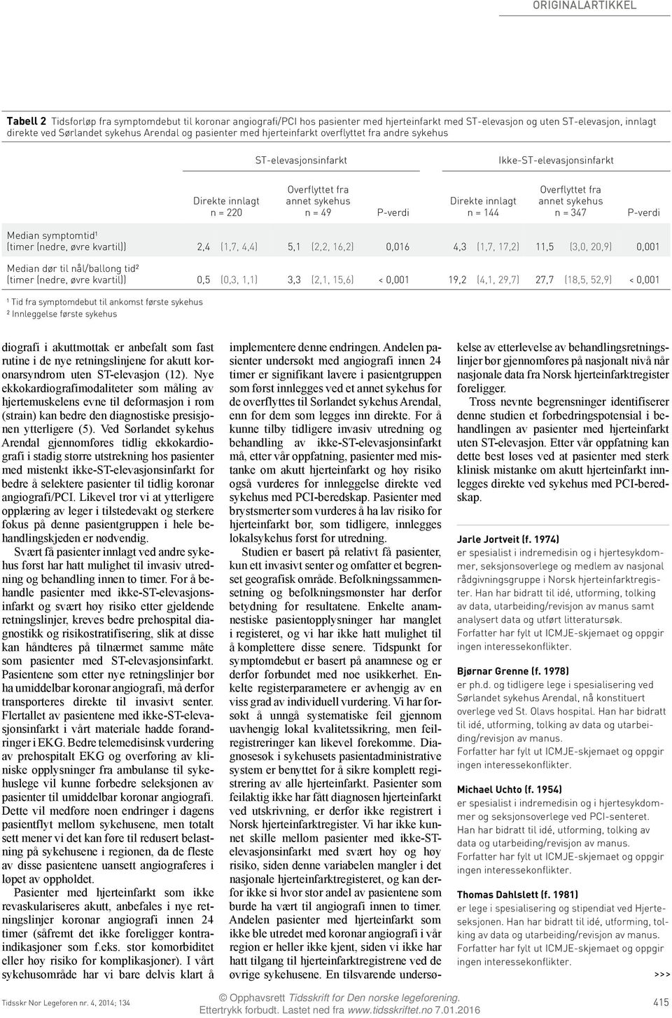 Median symptomtid¹ (timer (nedre, øvre kvartil)) 2,4 (1,7, 4,4) 5,1 (2,2, 16,2) 0,016 4,3 (1,7, 17,2) 11,5 (3,0, 20,9) 0,001 Median dør til nål/ballong tid² (timer (nedre, øvre kvartil)) 0,5 (0,3,