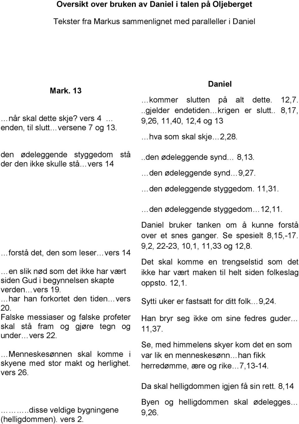 ..den ødeleggende synd 8,13. den ødeleggende synd 9,27. den ødeleggende styggedom. 11,31. den ødeleggende styggedom 12,11.