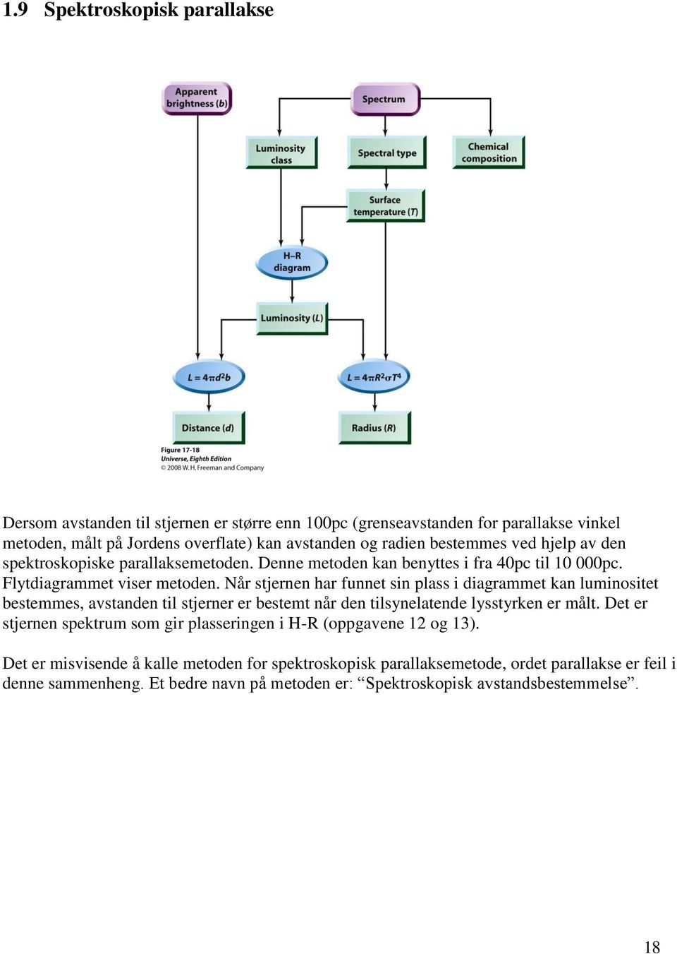 Når stjernen har funnet sin plass i diagrammet kan luminositet bestemmes, avstanden til stjerner er bestemt når den tilsynelatende lysstyrken er målt.