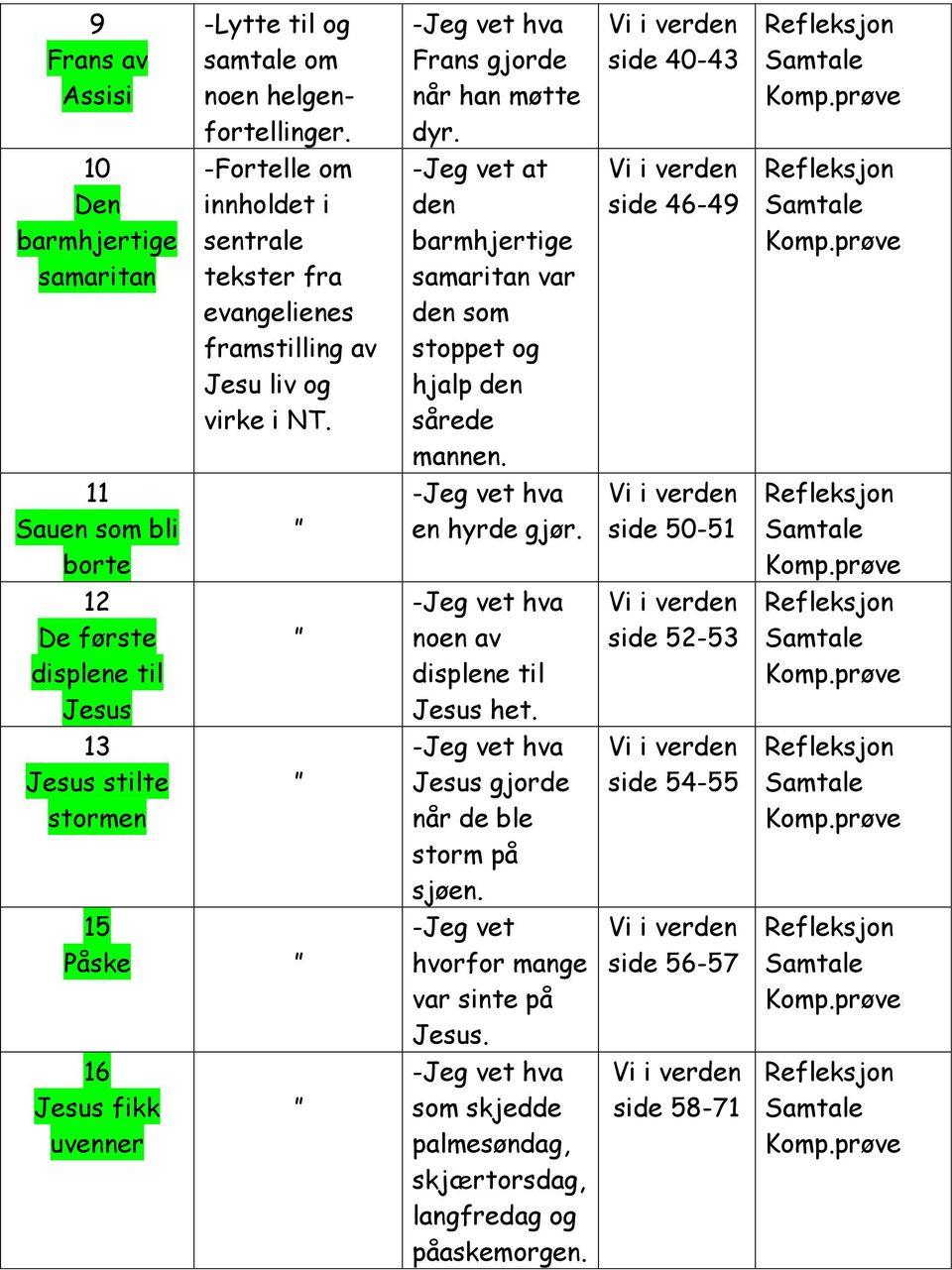 den barmhjertige samaritan var den som stoppet og hjalp den sårede mannen. side 46-49 11 Sauen som bli borte en hyrde gjør.