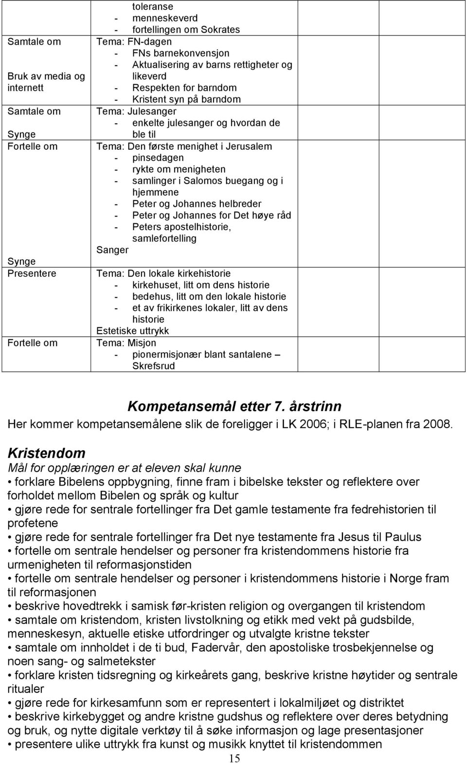 hjemmene - Peter og Johannes helbreder - Peter og Johannes for Det høye råd - Peters apostelhistorie, samlefortelling Tema: Den lokale kirkehistorie - kirkehuset, litt om dens historie - bedehus,