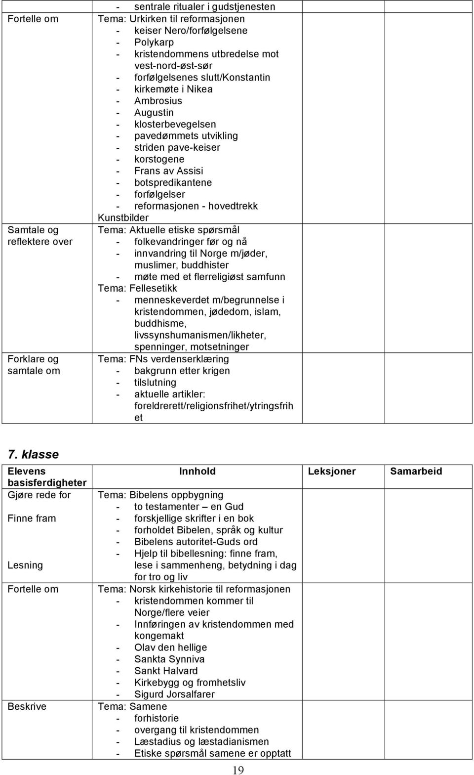 botspredikantene - forfølgelser - reformasjonen - hovedtrekk Kunstbilder Tema: Aktuelle etiske spørsmål - folkevandringer før og nå - innvandring til Norge m/jøder, muslimer, buddhister - møte med et