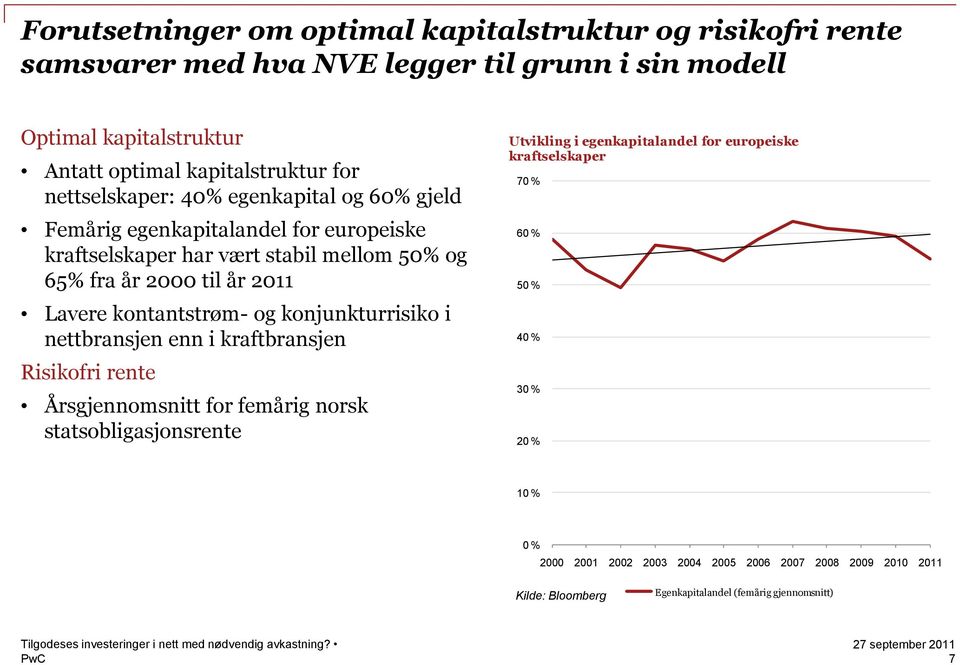 kontantstrøm- og konjunkturrisiko i nettbransjen enn i kraftbransjen Risikofri rente Årsgjennomsnitt for femårig norsk statsobligasjonsrente Utvikling i egenkapitalandel for