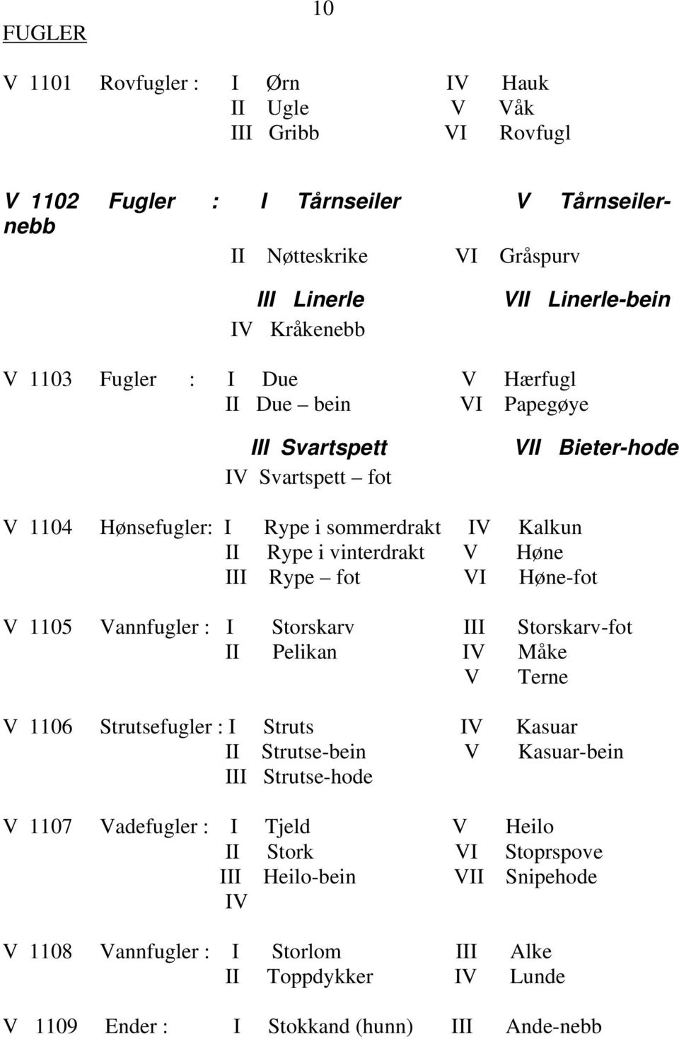 V Høne III Rype fot VI Høne-fot V 1105 Vannfugler : I Storskarv III Storskarv-fot II Pelikan IV Måke V Terne V 1106 Strutsefugler : I Struts IV Kasuar II Strutse-bein V Kasuar-bein III