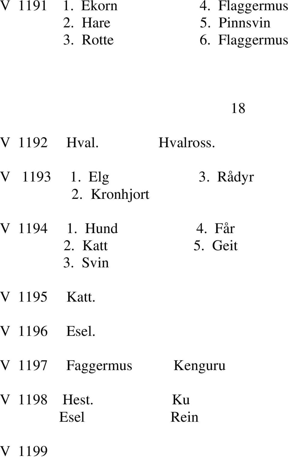 Kronhjort V 1194 1. Hund 4. Får 2. Katt 5. Geit 3.