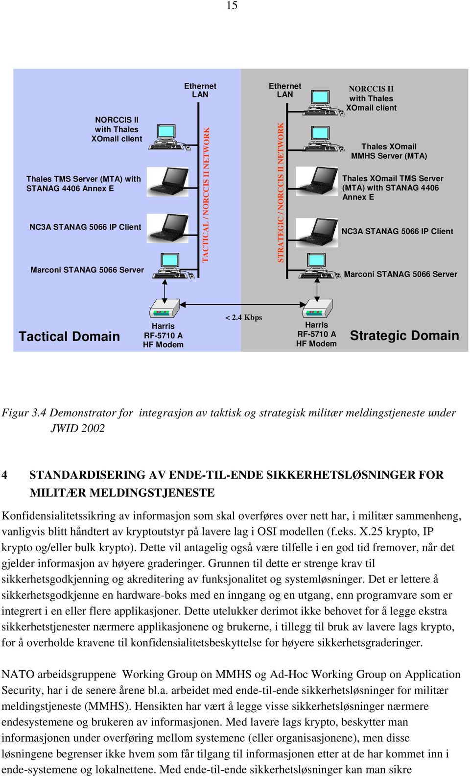 STANAG 5066 Server Tactical Domain Harris RF-5710 A HF Modem < 2.4 Kbps Harris RF-5710 A HF Modem Strategic Domain Figur 3.