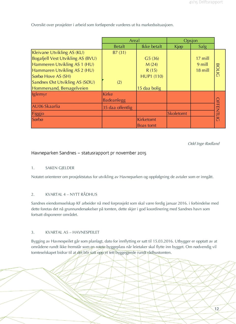 R (15) 18 mill Sørbø Hove AS (SH) HUP1 (110) Sandnes Øst Utvikling AS (SØU) (2) Hommersand, Bersagelveien 15 daa bolig Iglemyr Kirke Badeanlegg AU06 Skaarlia 35 daa offentlig Figgjo Skoletomt Sørbø