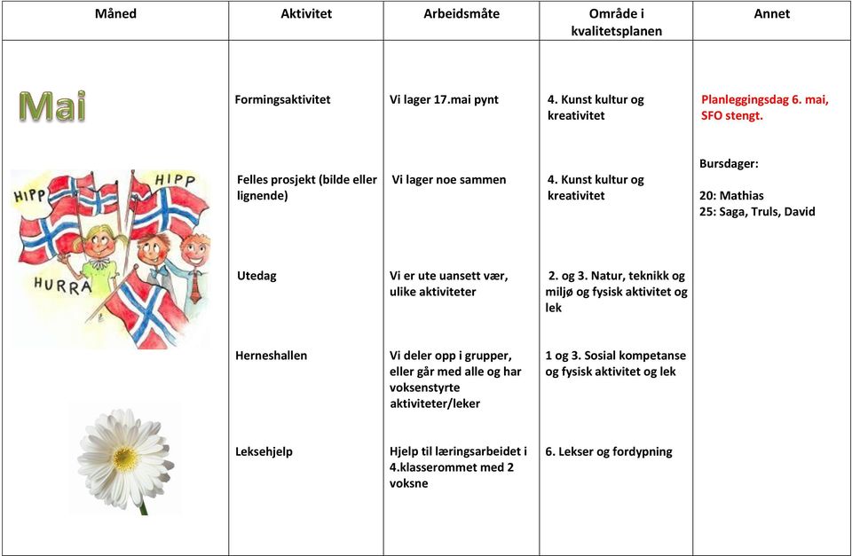 Felles prosjekt (bilde eller lignende) Vi lager noe sammen 4.