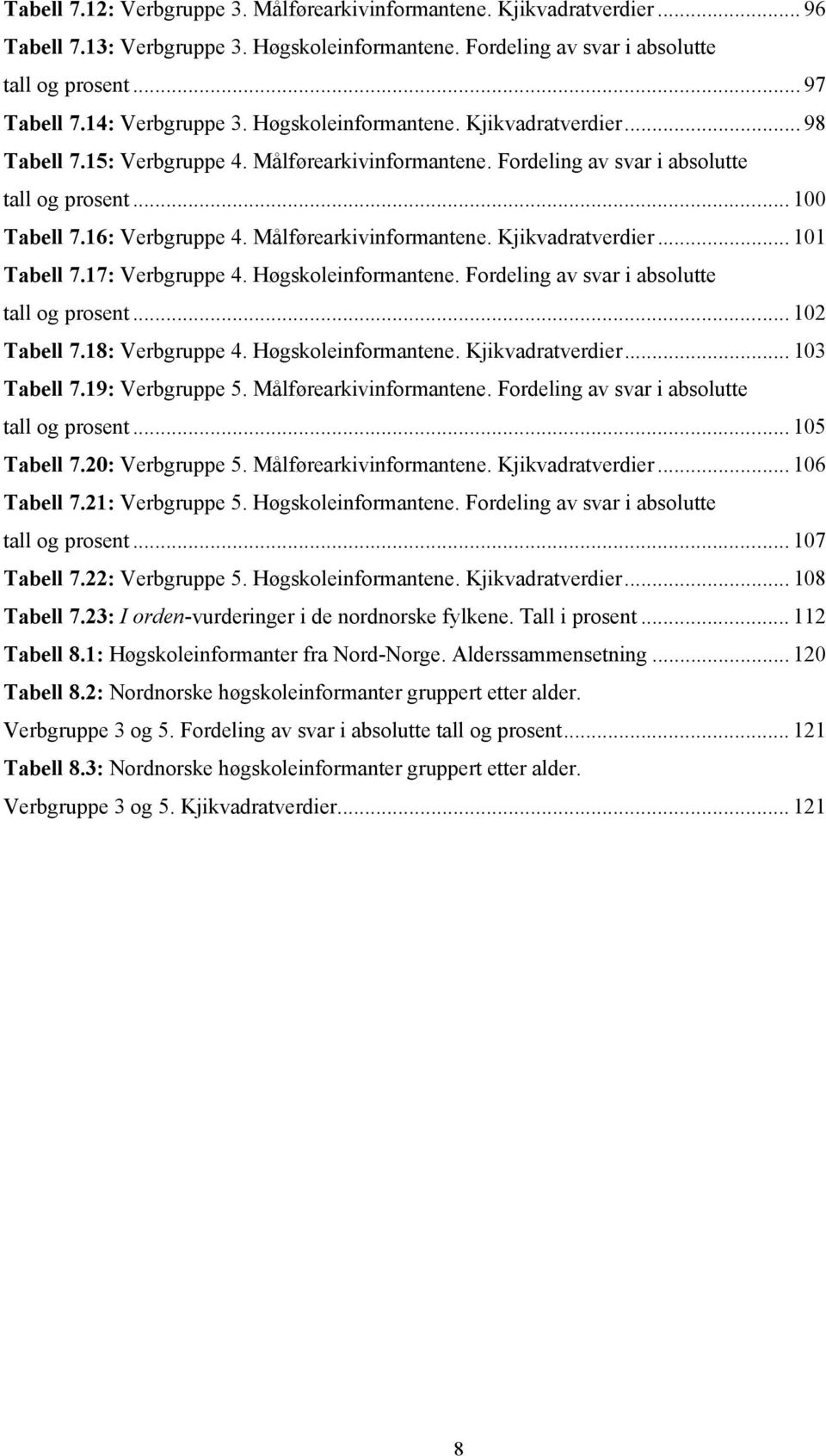 Målførearkivinformantene. Kjikvadratverdier... 101 Tabell 7.17: Verbgruppe 4. Høgskoleinformantene. Fordeling av svar i absolutte tall og prosent... 102 Tabell 7.18: Verbgruppe 4.