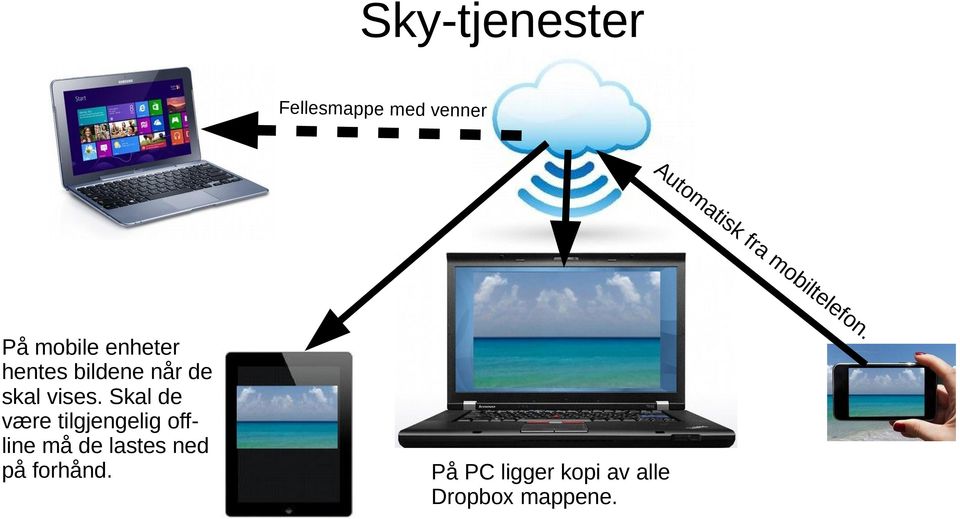 På mobile enheter hentes bildene når de skal vises.