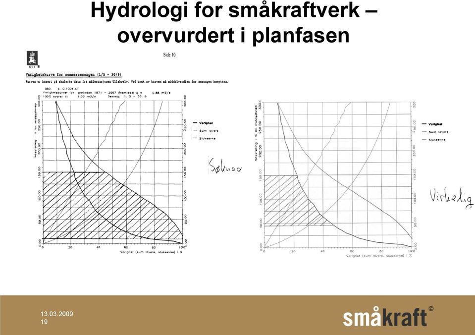 småkraftverk