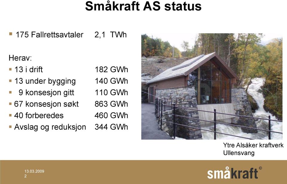 110 GWh 67 konsesjon søkt 863 GWh 40 forberedes 460 GWh