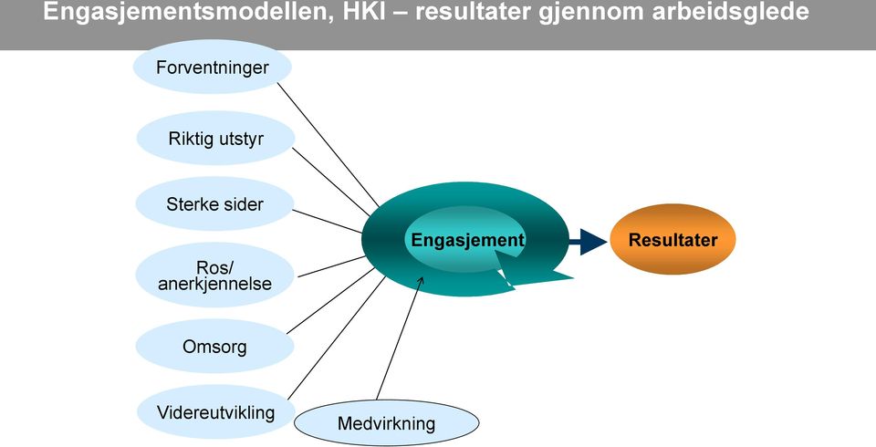 utstyr Sterke sider Ros/ anerkjennelse