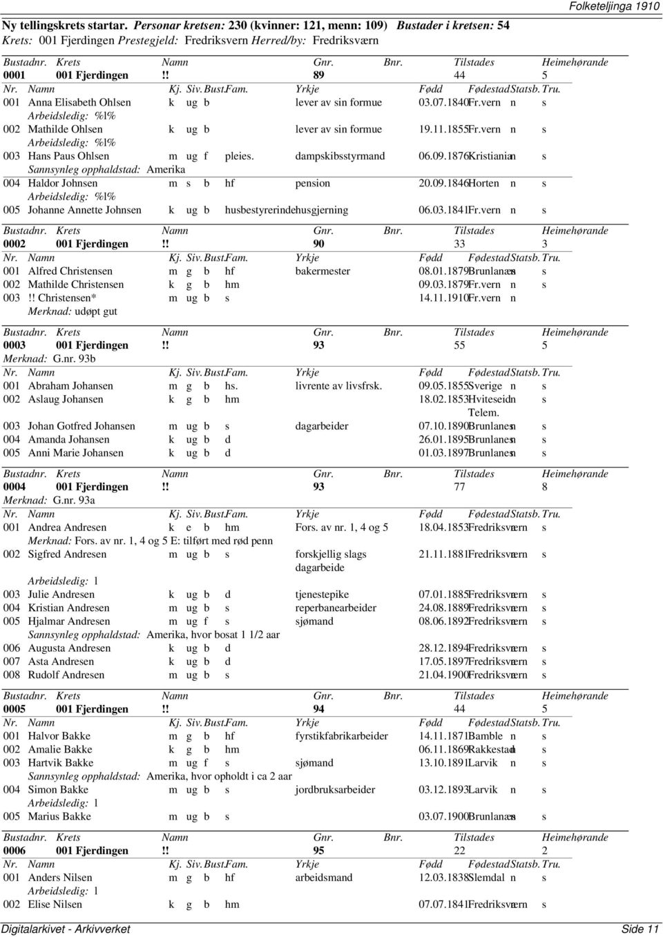 vern n s Arbeidsledig: %l% 003 Hans Paus Ohlsen m ug f pleies. dampskibsstyrmand 06.09.1876Kristianian s Sannsynleg opphaldstad: Amerika 004 Haldor Johnsen m s b hf pension 20.09.1846Horten n s Arbeidsledig: %l% 005 Johanne Annette Johnsen k ug b husbestyrerindehusgjerning 06.