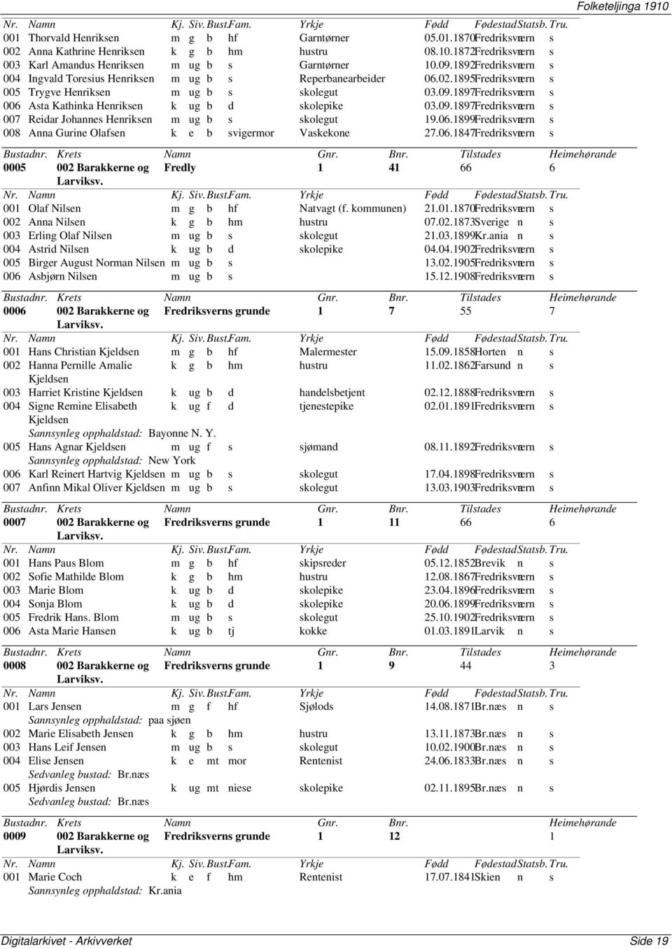 1897Fredriksværn n s 006 Asta Kathinka Henriksen k ug b d skolepike 03.09.1897Fredriksværn n s 007 Reidar Johannes Henriksen m ug b s skolegut 19.06.1899Fredriksværn n s 008 Anna Gurine Olafsen k e b svigermor Vaskekone 27.