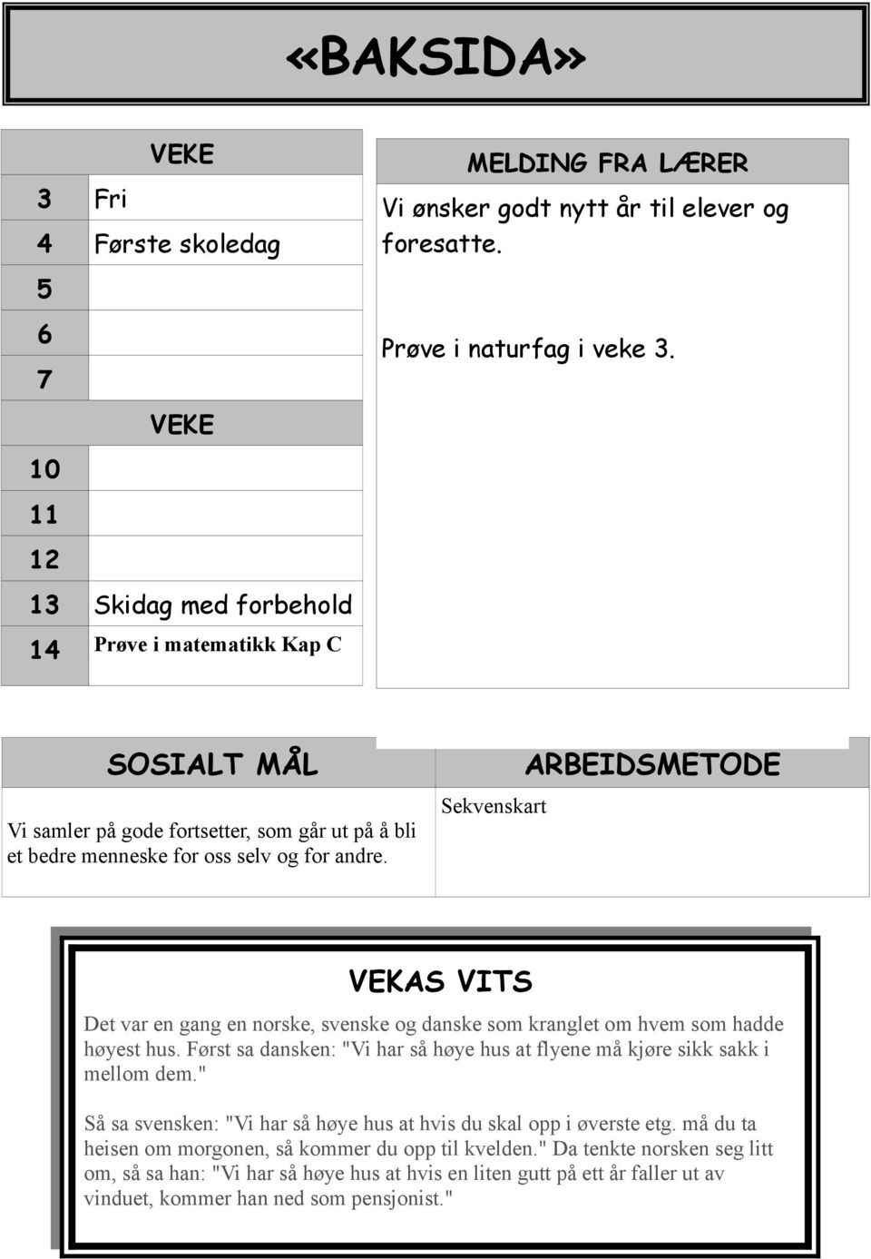 Sekvenskart ARBEIDSMETODE VEKAS VITS Det var en gang en norske, svenske og danske som kranglet om hvem som hadde høyest hus.