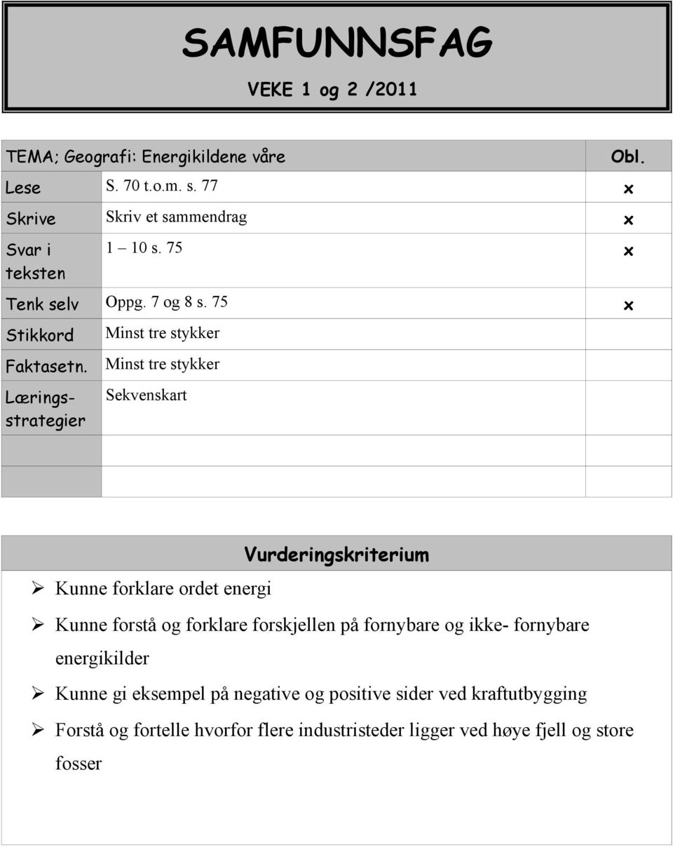 Læringsstrategier Minst tre stykker Minst tre stykker Sekvenskart Obl.