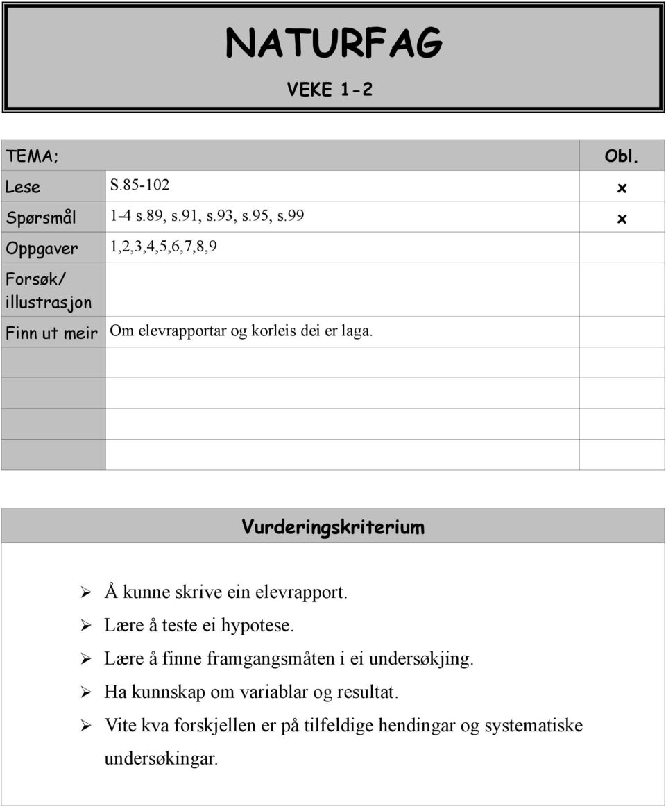 laga. Obl. Å kunne skrive ein elevrapport. Lære å teste ei hypotese.