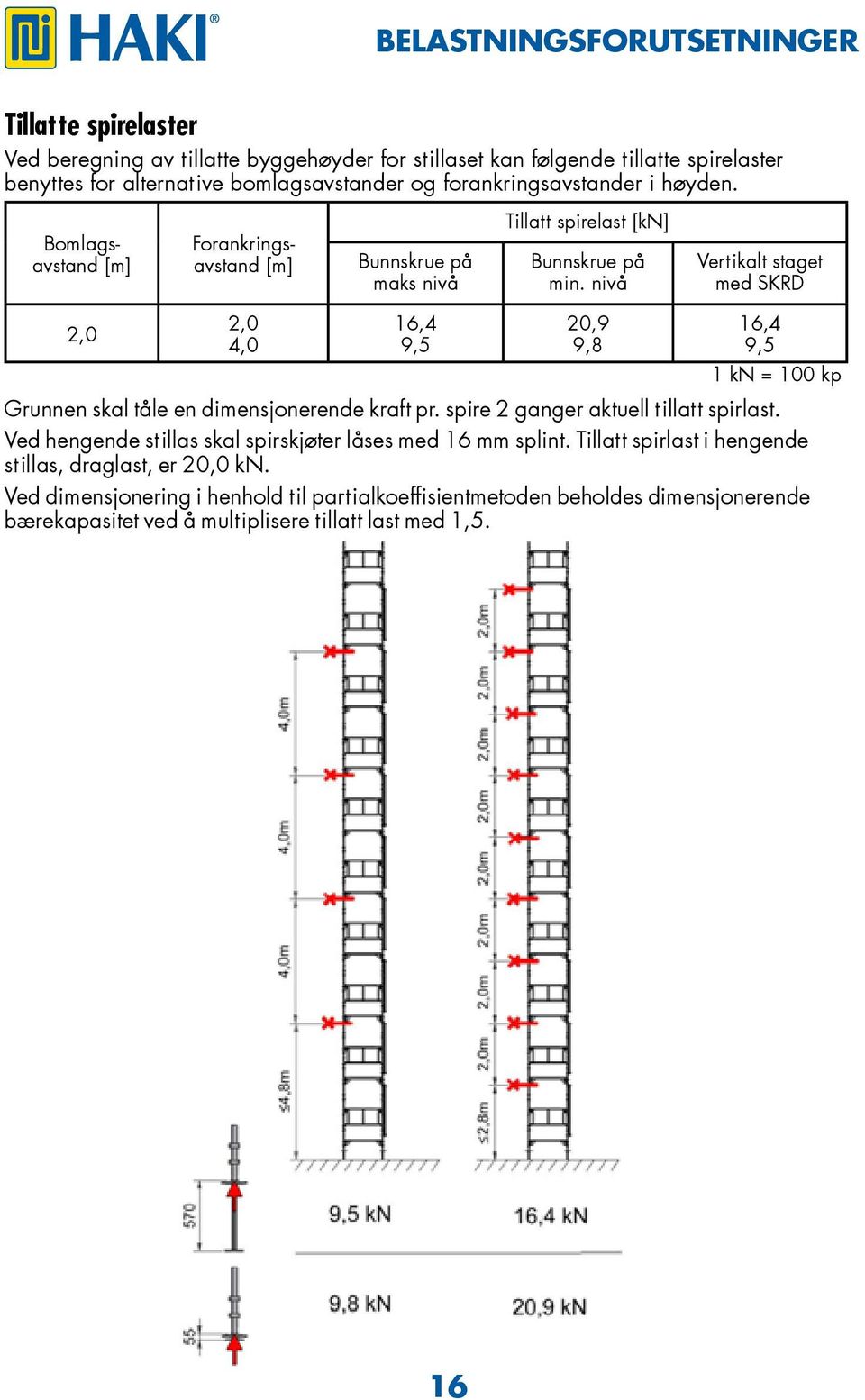 nivå Vertikalt staget med SKRD 2,0 2,0 4,0 16,4 9,5 20,9 9,8 16,4 9,5 1 kn = 100 kp Grunnen skal tåle en dimensjonerende kraft pr. spire 2 ganger aktuell tillatt spirlast.