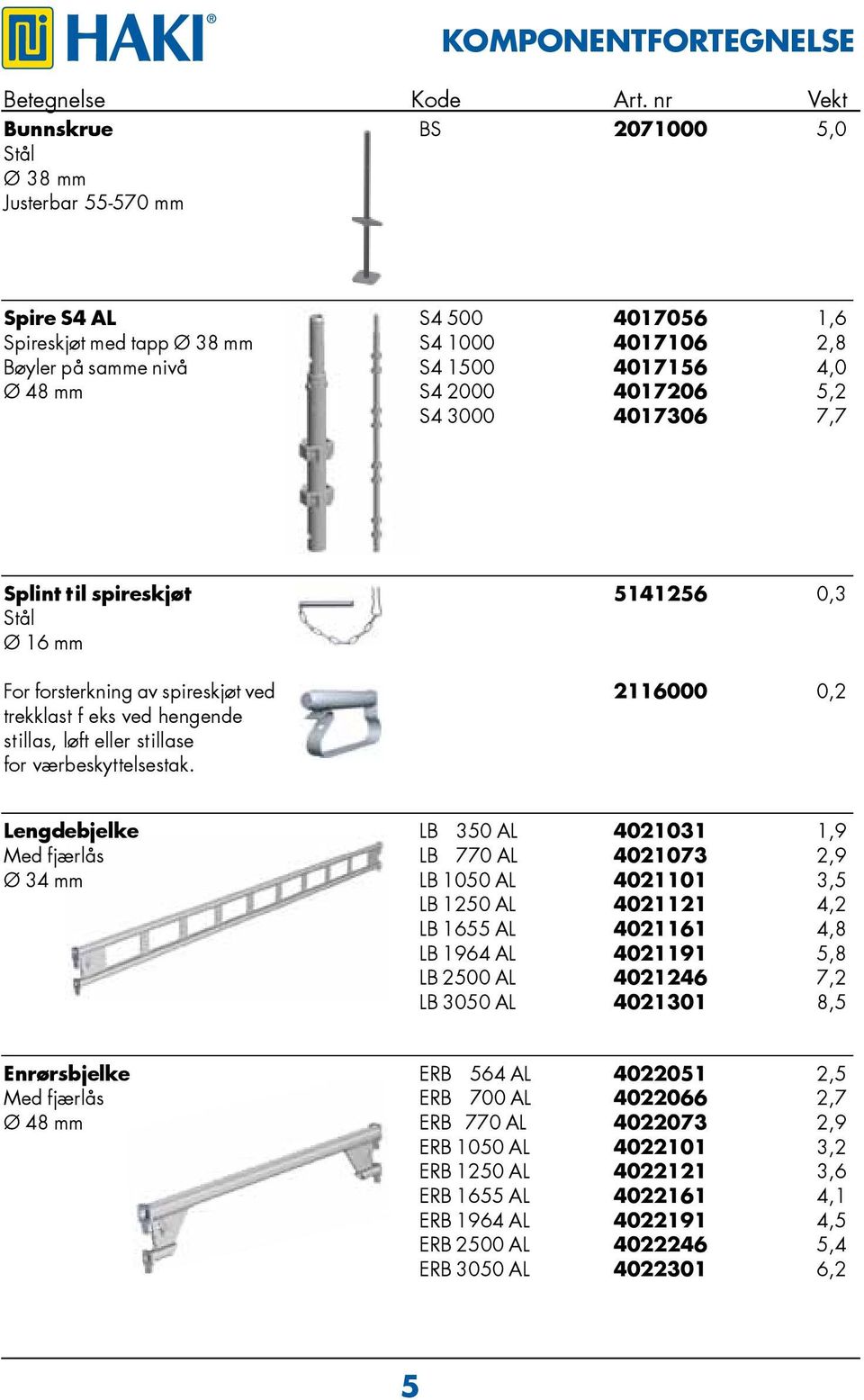 2000 4017206 5,2 S4 3000 4017306 7,7 Splint til spireskjøt 5141256 0,3 Stål Ø 16 mm For forsterkning av spireskjøt ved 2116000 0,2 trekklast f eks ved hengende stillas, løft eller stillase for