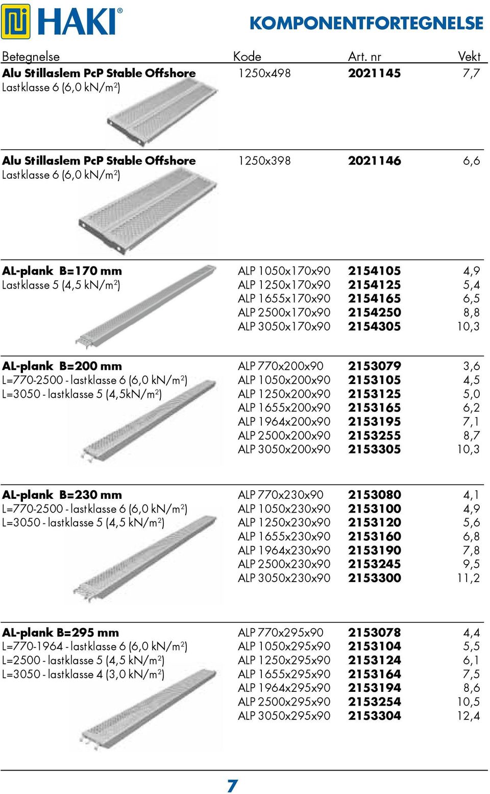 1050x170x90 2154105 4,9 Lastklasse 5 (4,5 kn/m 2 ) ALP 1250x170x90 2154125 5,4 ALP 1655x170x90 2154165 6,5 ALP 2500x170x90 2154250 8,8 ALP 3050x170x90 2154305 10,3 AL-plank B=200 mm ALP 770x200x90