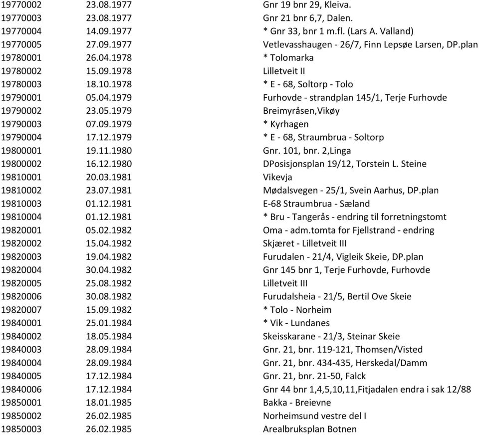 09.1979 * Kyrhagen 19790004 17.12.1979 * E 68, Straumbrua Soltorp 19800001 19.11.1980 Gnr. 101, bnr. 2,Linga 19800002 16.12.1980 DPosisjonsplan 19/12, Torstein L. Steine 19810001 20.03.