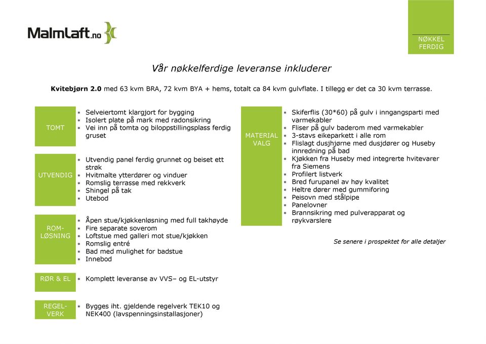 strøk Hvitmalte ytterdører og vinduer Romslig terrasse med rekkverk Shingel på tak Utebod Åpen stue/kjøkkenløsning med full takhøyde Fire separate soverom Loftstue med galleri mot stue/kjøkken