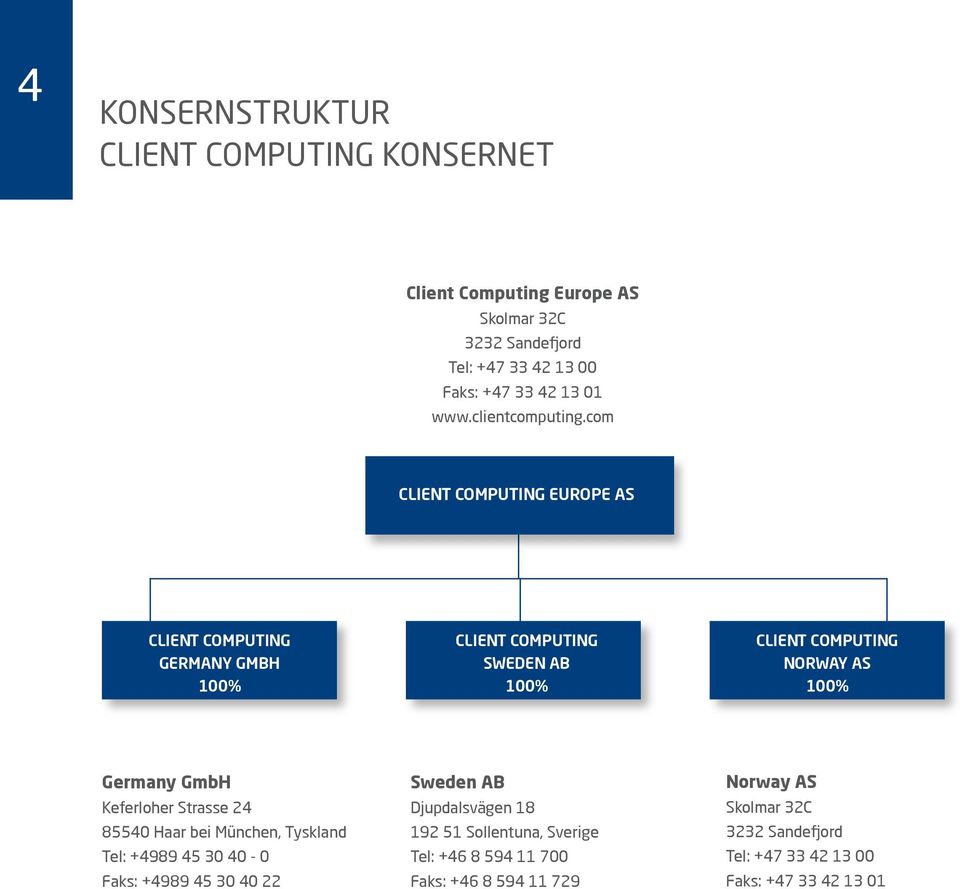 com CLIENT COMPUTING EUROPE AS CLIENT COMPUTING GERMANY GMBH 1% CLIENT COMPUTING SWEDEN AB 1% CLIENT COMPUTING NORWAY AS 1% Germany GmbH