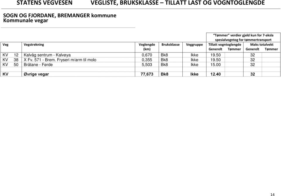 Fryseri m/arm til molo 0,355 Bk8 Ikke 19.