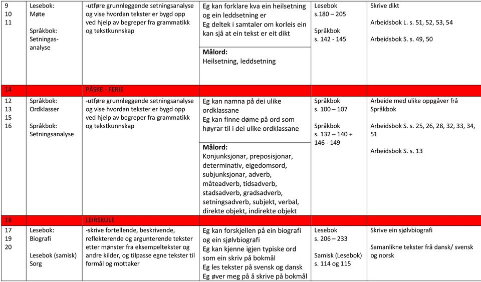 mtaler om korleis ein kan sj