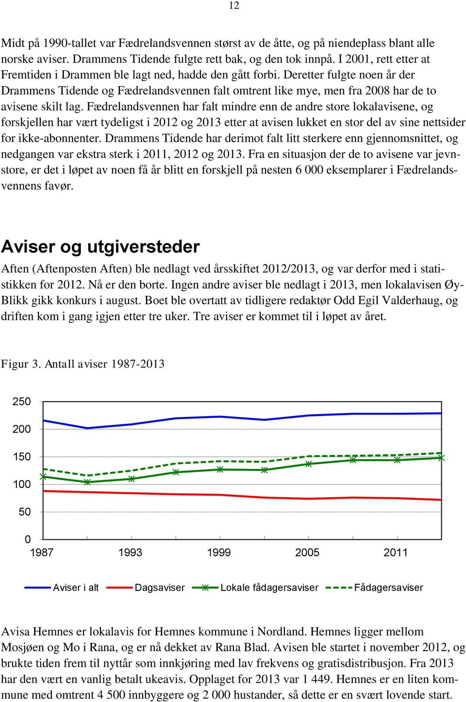 Deretter fulgte noen år der Drammens Tidende og Fædrelandsvennen falt omtrent like mye, men fra 2008 har de to avisene skilt lag.