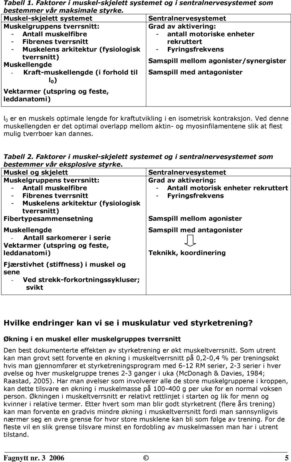 (fysiologisk - Fyringsfrekvens tverrsnitt) Muskellengde Samspill mellom agonister/synergister - Kraft-muskellengde (i forhold til l 0 ) Samspill med antagonister Vektarmer (utspring og feste,