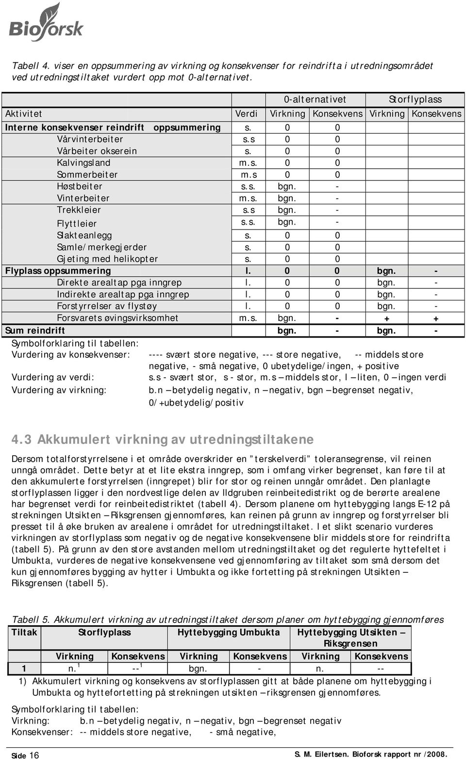 s. 0 0 Sommerbeiter m.s 0 0 Høstbeiter s.s. bgn. - Vinterbeiter m.s. bgn. - Trekkleier s.s bgn. - Flyttleier s.s. bgn. - Slakteanlegg s. 0 0 Samle/merkegjerder s. 0 0 Gjeting med helikopter s.