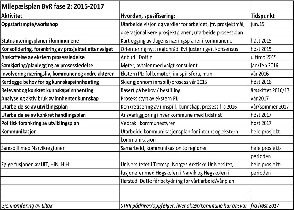 valget Orientering nytt regionråd.