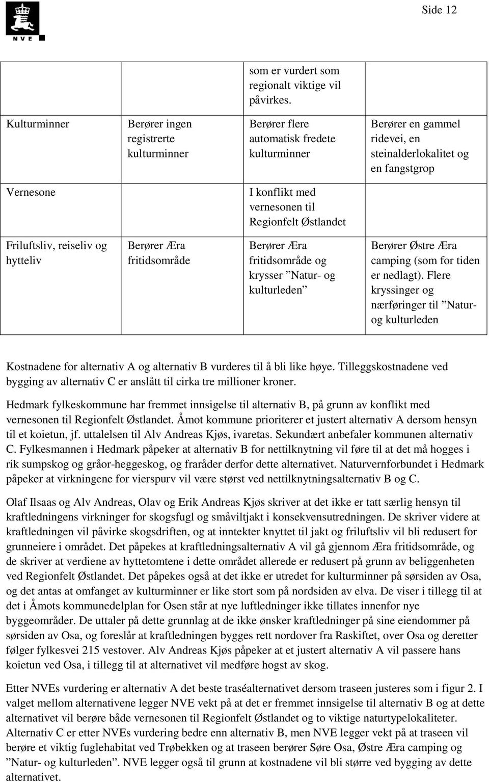 vernesonen til Regionfelt Østlandet Friluftsliv, reiseliv og hytteliv Berører Æra fritidsområde Berører Æra fritidsområde og krysser Natur- og kulturleden Berører Østre Æra camping (som for tiden er