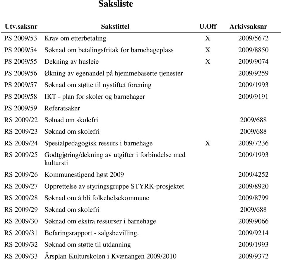 egenandel på hjemmebaserte tjenester 2009/9259 PS 2009/57 Søknad om støtte til nystiftet forening 2009/1993 PS 2009/58 IKT - plan for skoler og barnehager 2009/9191 PS 2009/59 Referatsaker RS 2009/22