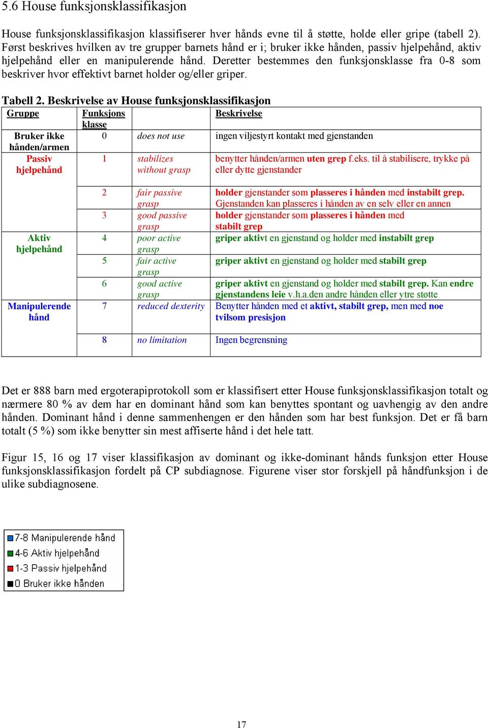 Deretter bestemmes den funksjonsklasse fra 0-8 som beskriver hvor effektivt barnet holder og/eller griper. Tabell 2.