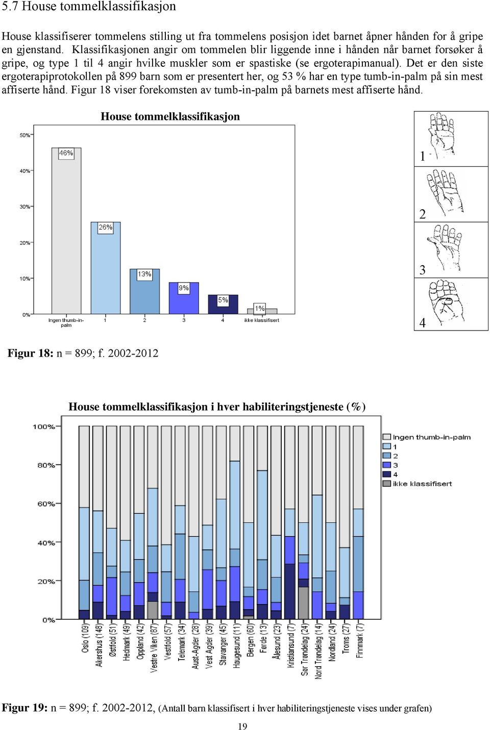 Det er den siste ergoterapiprotokollen på 899 barn som er presentert her, og 53 % har en type tumb-in-palm på sin mest affiserte hånd.